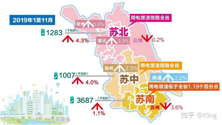 江苏地区有苏北苏南苏中的说法吗