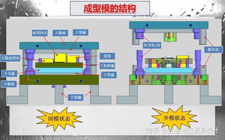 由几部分组成?做好一套模具需要注意哪些问题?