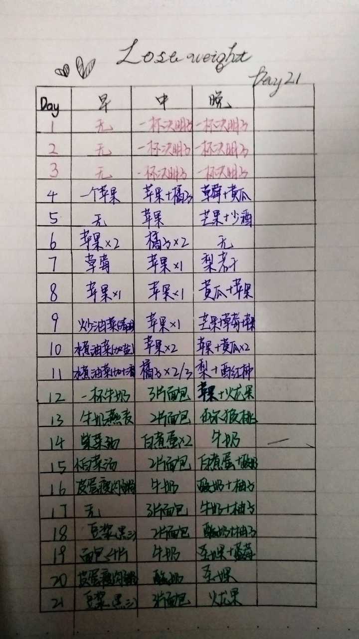 什么是 21天减肥法,真的有这样的减肥方法吗?