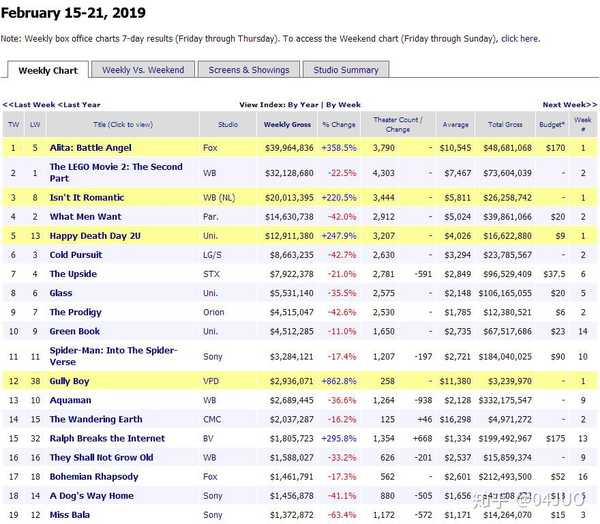 海王北美上映票房