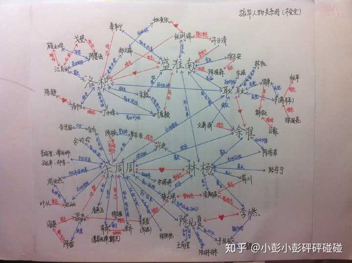 可以把振华三部曲的人物关系理一下吗