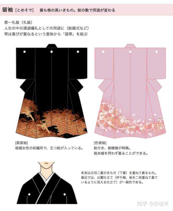 「和服」有哪些发展历史,不同样式的和服之间有什么区别,面对各种场合