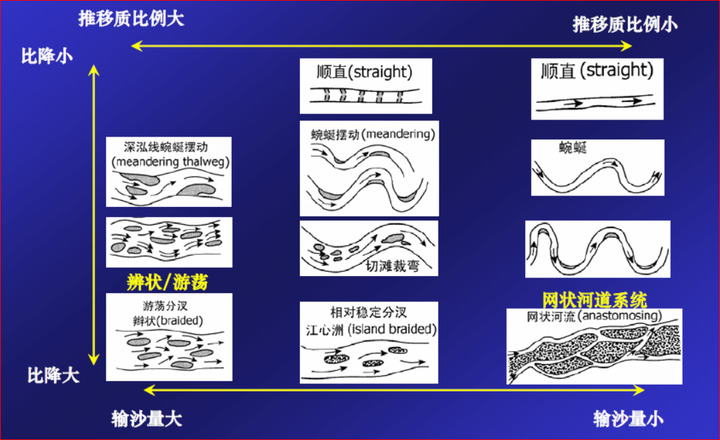 为什么河流都是弯弯曲曲的?