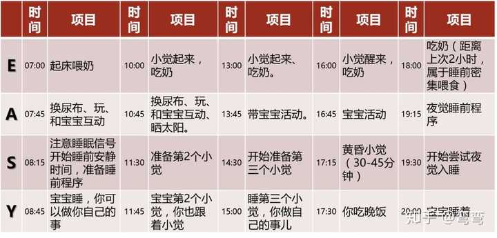 四个月婴儿的吃奶时间 宝宝吃奶时哭闹老挣扎