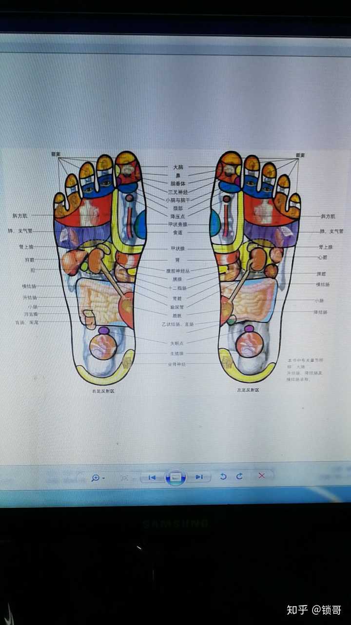 为什么足疗的时候,对称的位置,右脚疼,左脚没那么疼呢