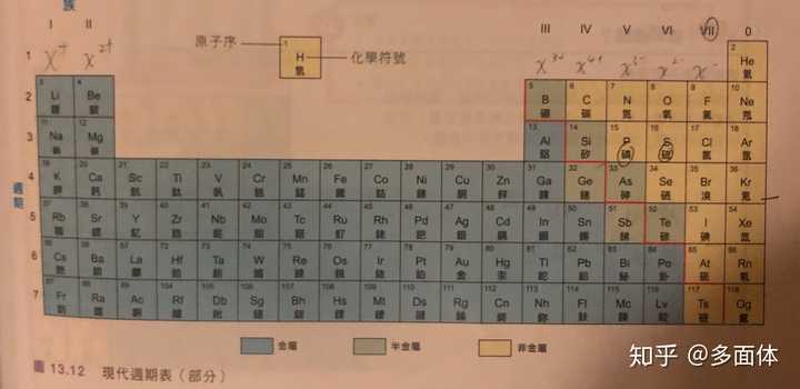 元素周期表中有多少种金属元素?