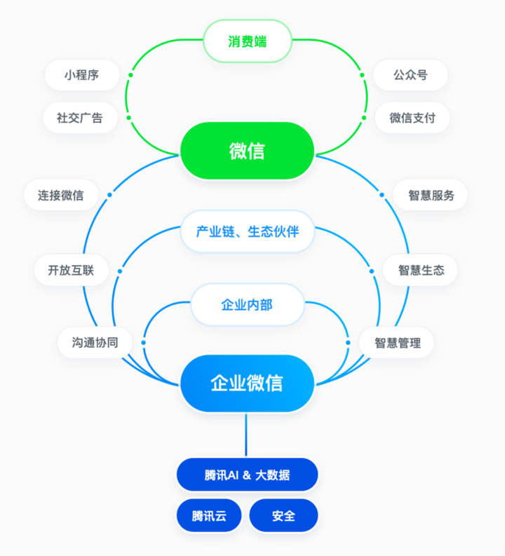 企业微信官方宣传资料