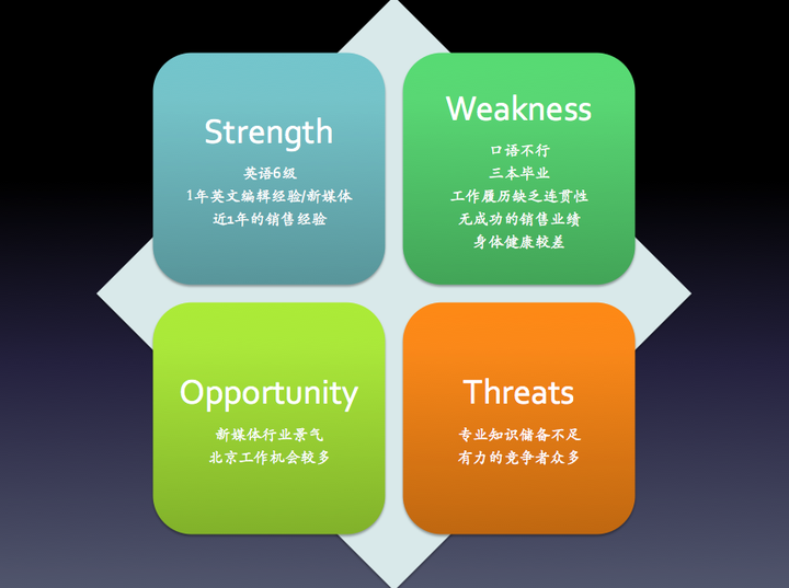 简单的做了个swot分析