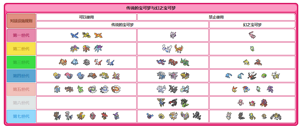 神奇宝贝百科,关于精灵宝可梦的百科全书显示全部