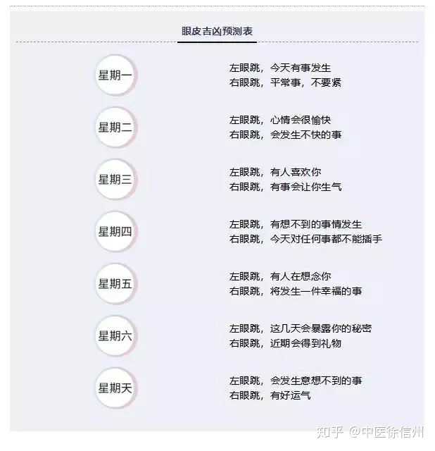 就连百度一搜"眼皮跳" 立马弹出各种信息 比如:眼皮跳测吉凶 左眼跳财