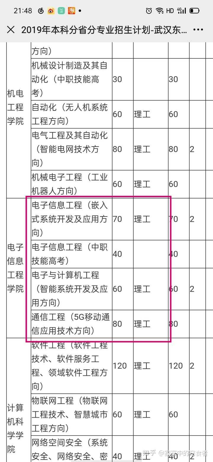 在武汉东湖学院读通信工程专业是一种什么体验?