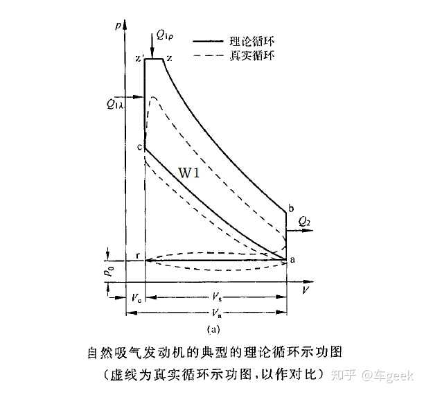 阿特金森循环atkinsoncycle和米勒循环millercycle有什么区别