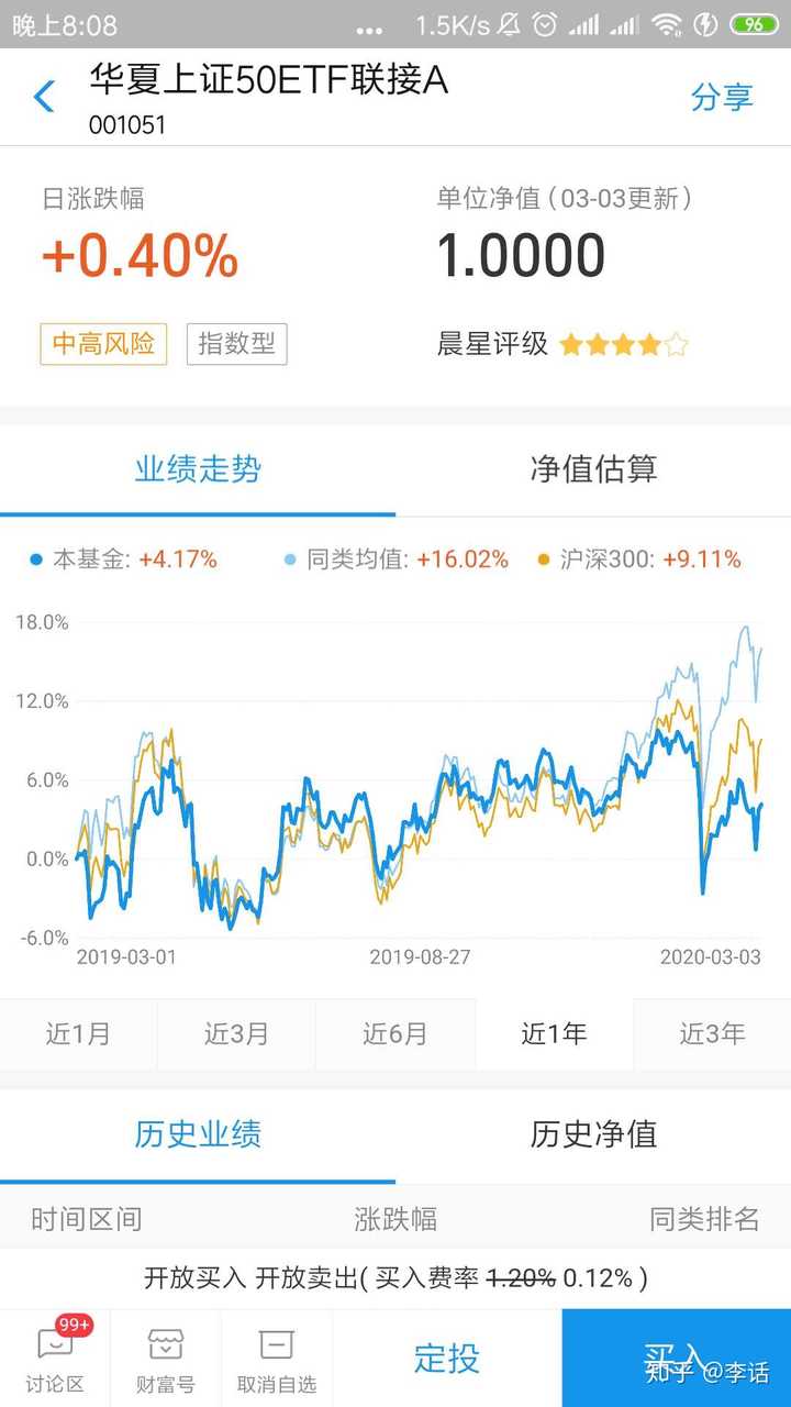 支付宝中的基金是不是坑人的?