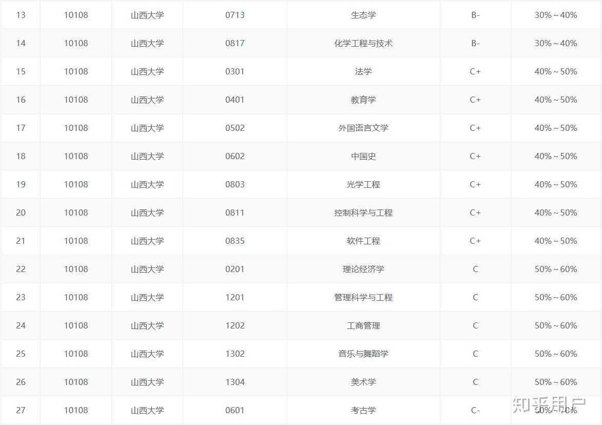 1.2017年 第四学科评估结果(最新): 济南大学: 2.