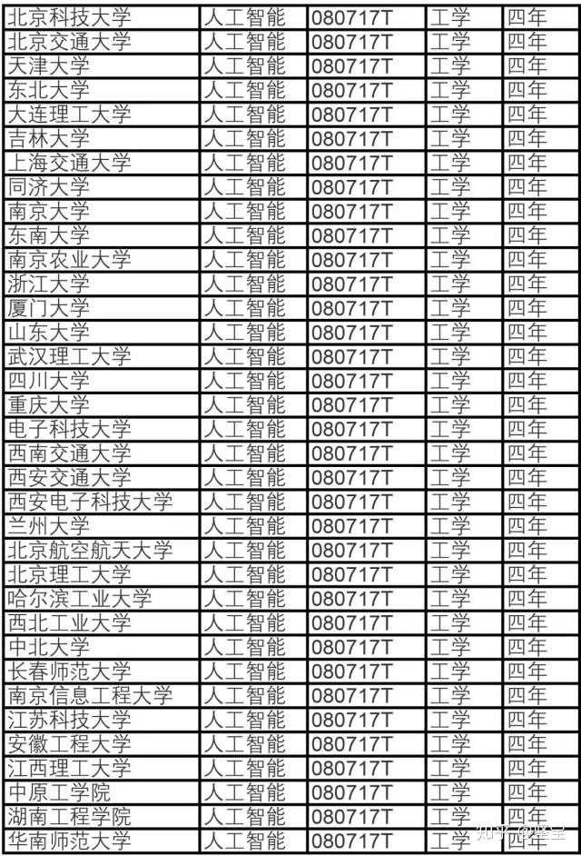 湖南工程学院有可能升一本吗?