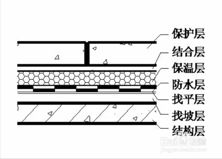 钢结构阳光房顶如何做保温层