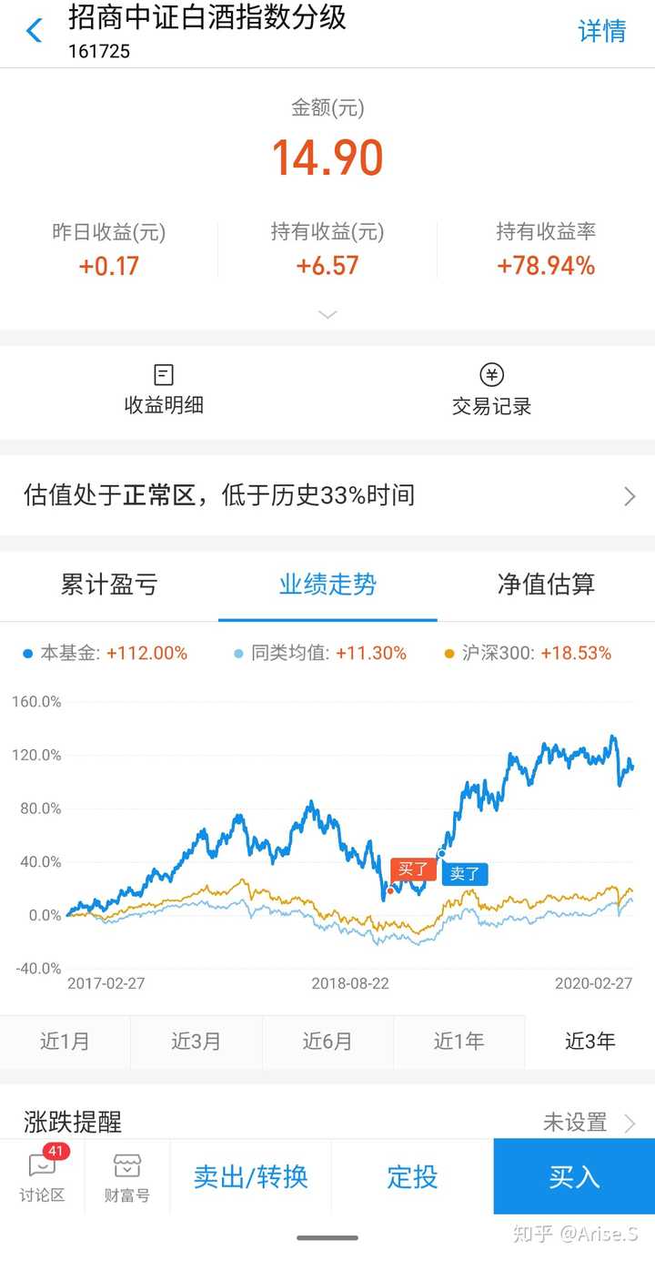 基金持有收益率到多少值得卖出?