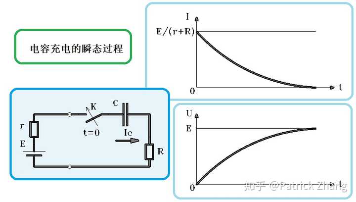 电容充电的瞬态过程