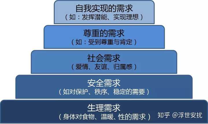 你认为人的一生中什么是最重要的?