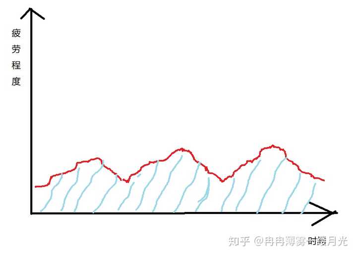 为什么会出现内心能量耗尽的感觉?