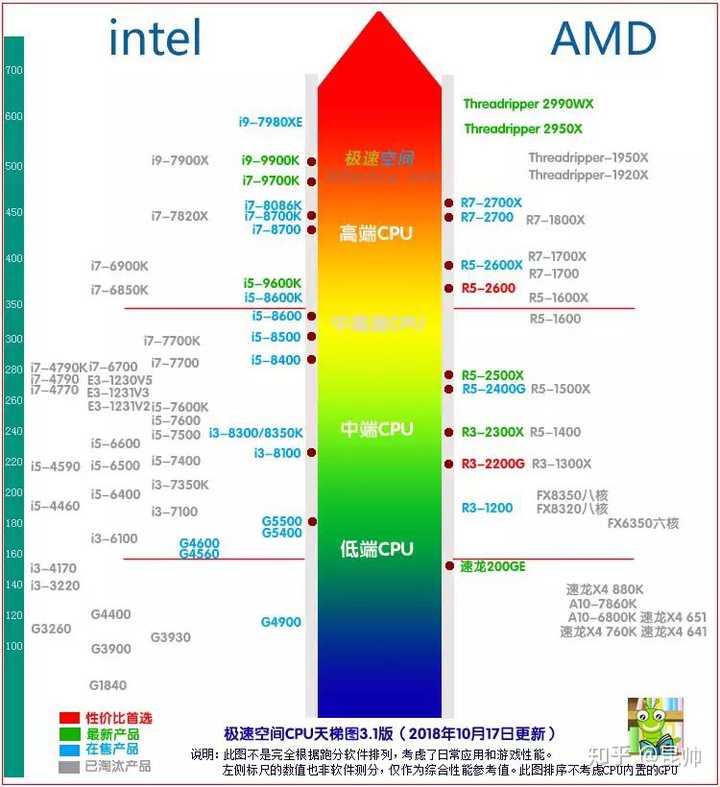 请问四代酷睿i7-4790k可以吊打现在市场上哪些cpu.还能再战几年?