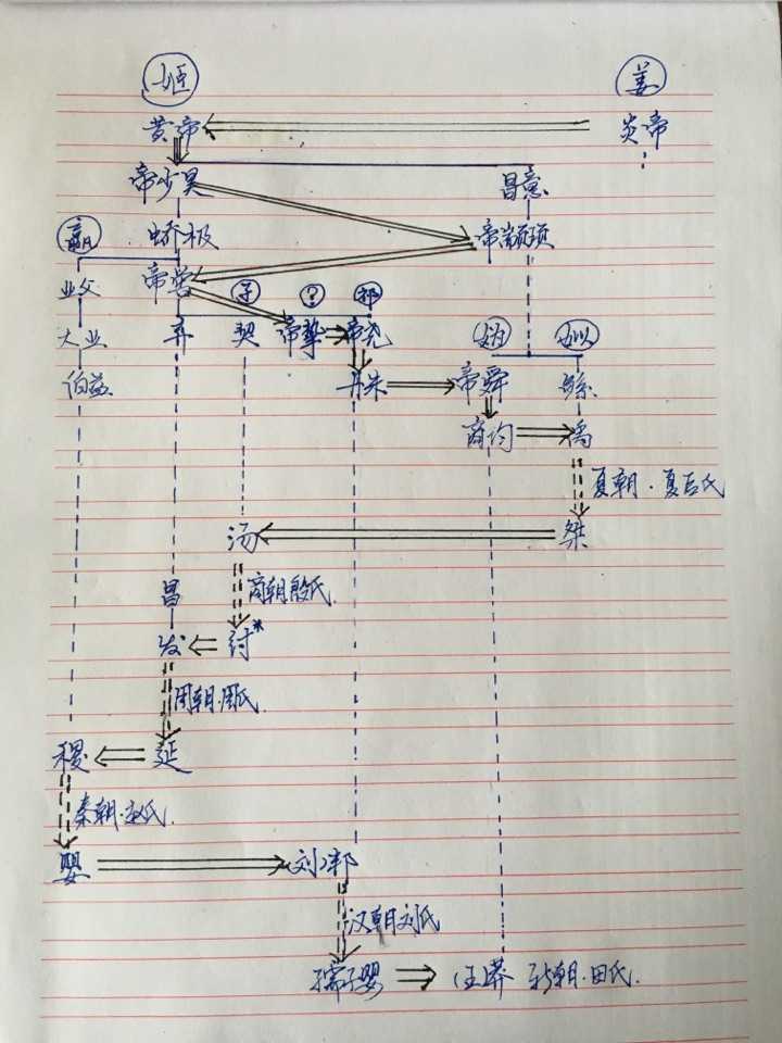 如何看待传说中五帝时期黄帝一家垄断权力的现象?是否那时就是家天下?