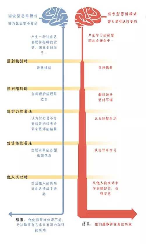 如何塑造成长型思维模式