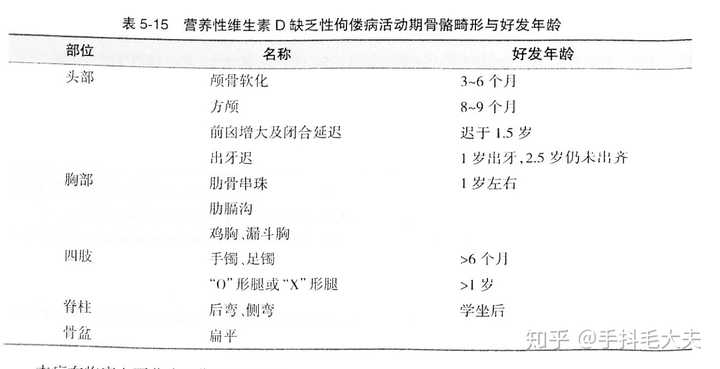 佝偻病常见的骨骼畸形