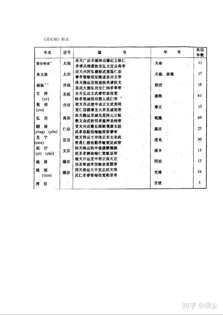 要搞清楚隋文帝,隋炀帝这种称谓叫 谥号 什么什么"宗"这种称谓叫 庙号