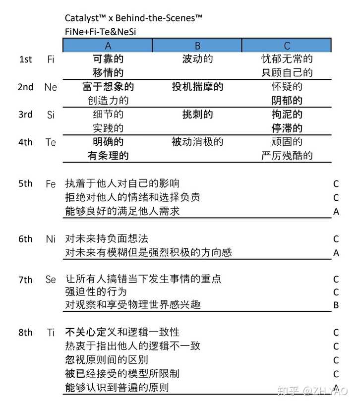 mbti中,t和f有什么区别,intp和infp怎么区分?