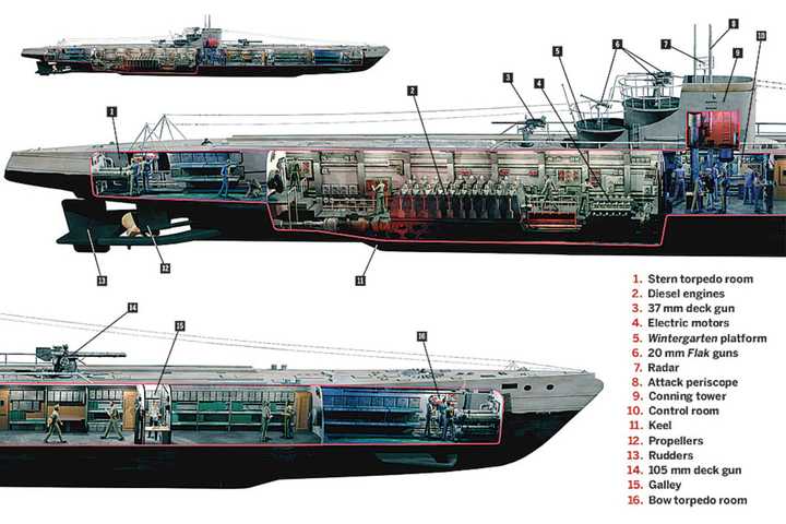 二战潜艇被敌国驱逐舰发现后要怎么办?