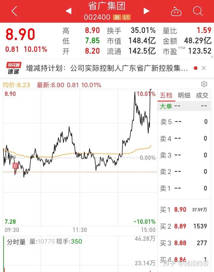 7个点 只有省广盈利40个点, 美滋滋