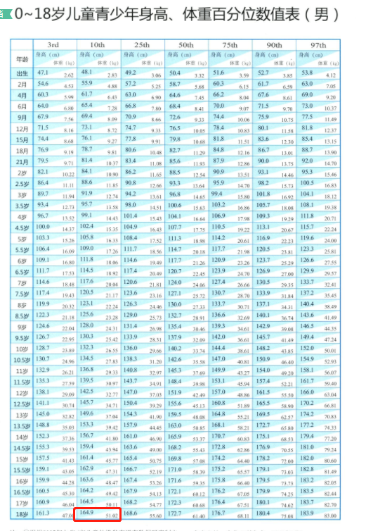 国家体育总局说了,25-34岁男性的平均身高是171.