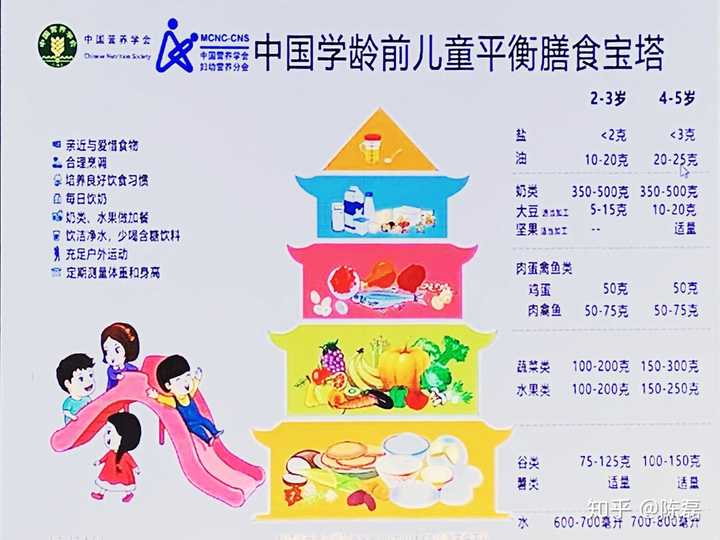 小孩两岁半左右补充些什么营养好?