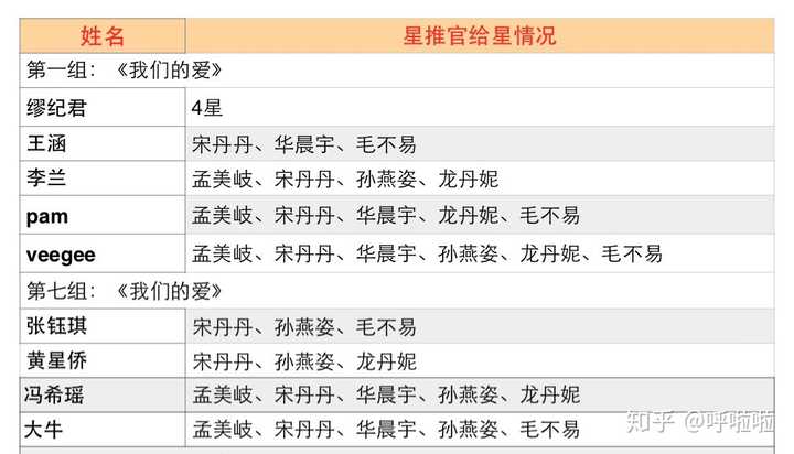 如何评价《明日之子》第三季第三期?