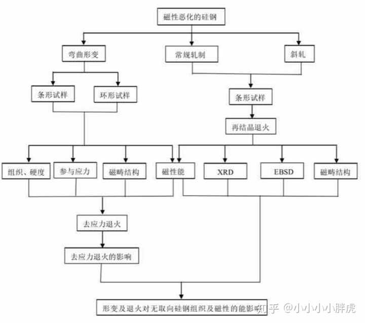 论文开题报告怎么写?