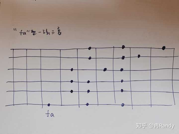 民谣或电吉他上有没有一条完整的音阶可以练习?