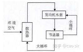 汽车零部件开发流程是怎样的?