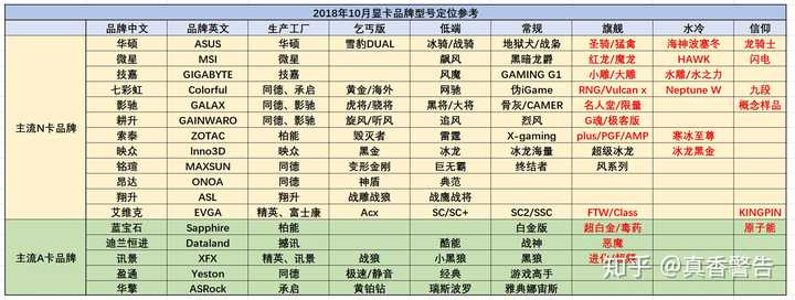 求大佬告知什么牌子的显卡质量好,不容易翻车,华硕太贵了,除了华硕