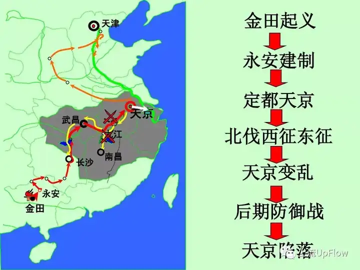 太平天国军行进路线图