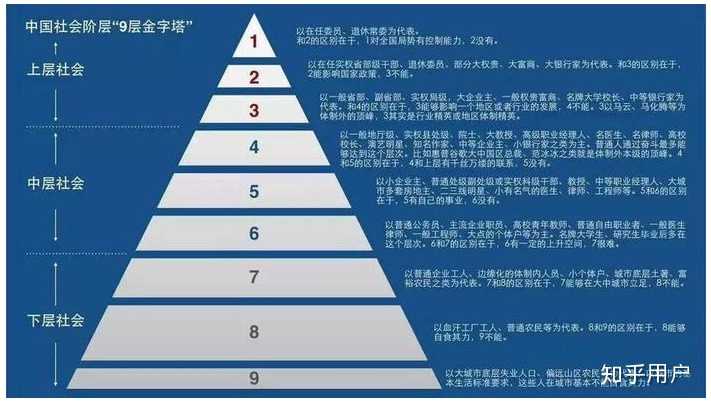 原因?自然是中低产阶级人数没有上层社会多.