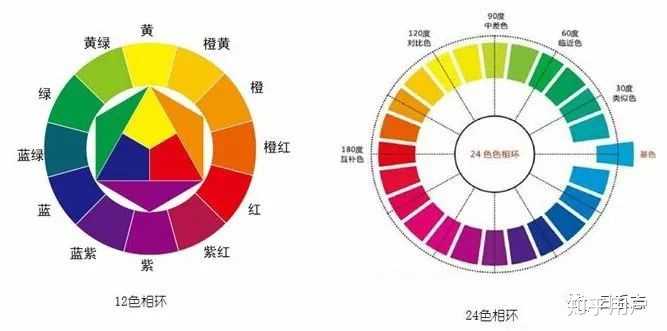 其实也不会,考死记硬背都够用一辈子了 颜色是有情绪的,配色大师就是