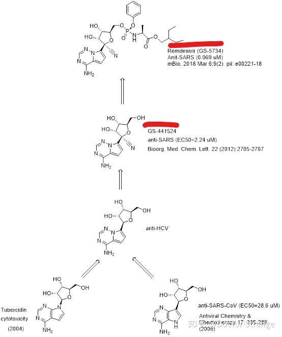 如何看待世卫组织专家称瑞德西韦是新冠肺炎唯一可能会有预期效力的