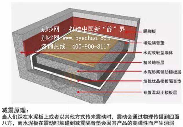 三,隔音地板