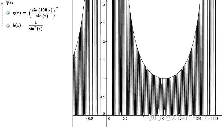 n→∞时y=(sin(nx)/sin(x))^2,x∈(0,π)的图像的顶端