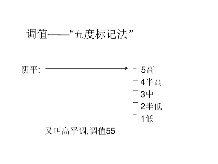 如何读准普通话调值?