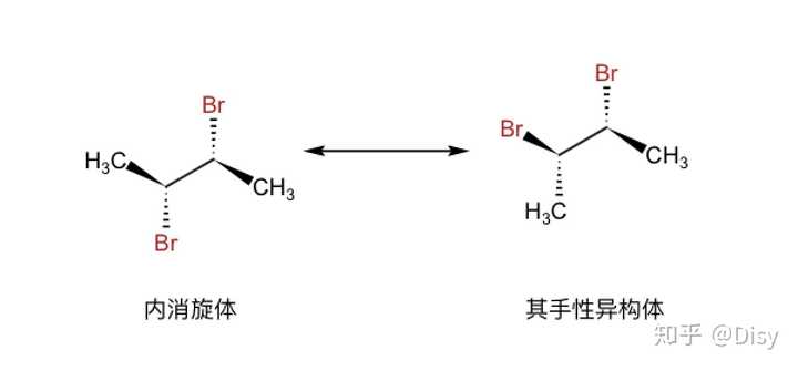 在什么情况下有机化合物有手性碳原子却没有手性异构 知乎