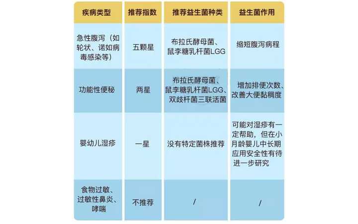 10个月宝宝腹泻_6个月宝宝腹泻_一周岁宝宝腹泻怎么办