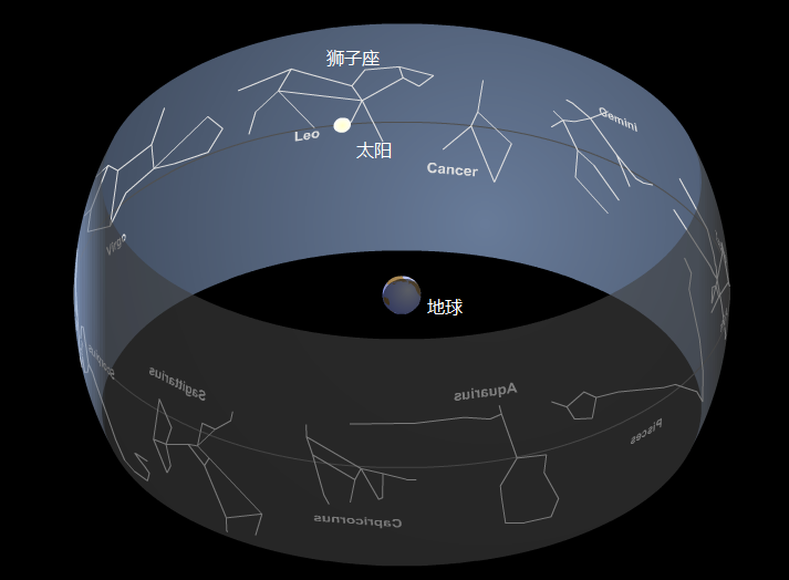 太阳位于狮子座模拟图