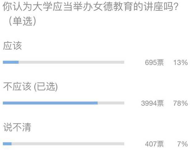 如何评价丁璇 5 月 14 日在九江学院引起争议的女德讲座内容?